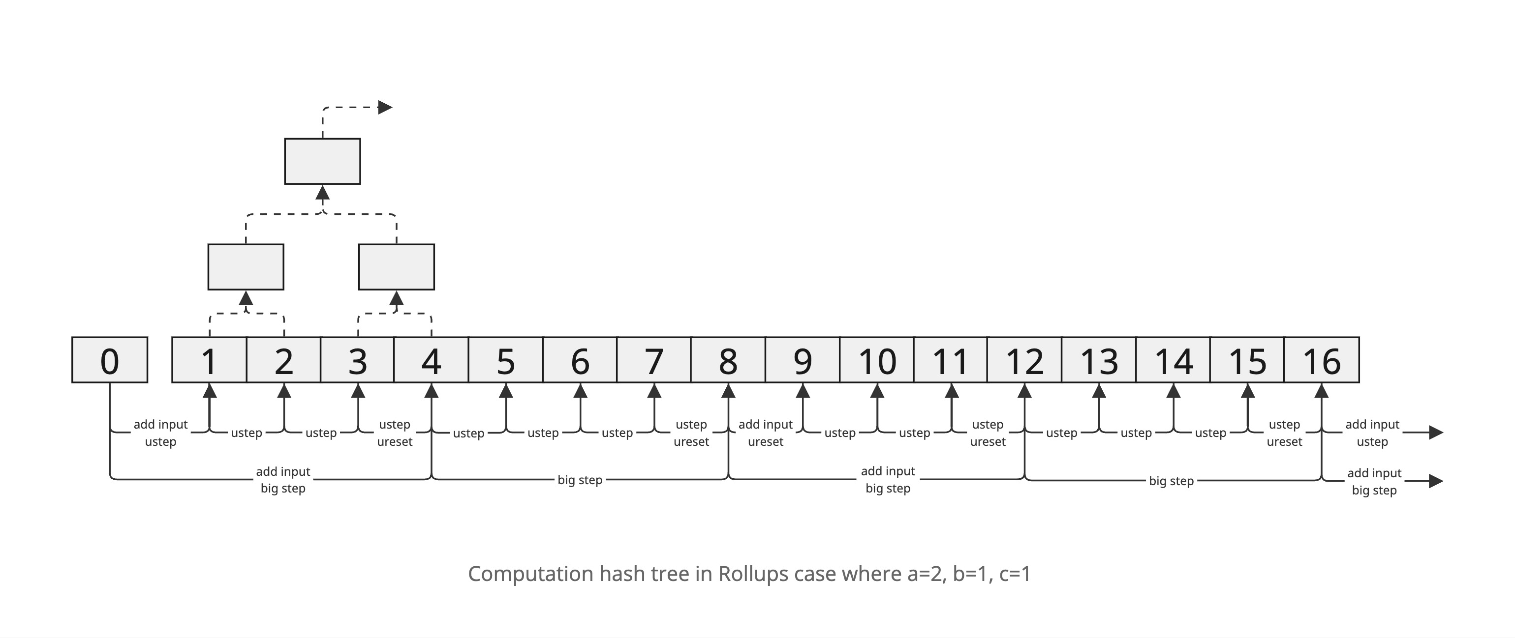 computation hash in rollups