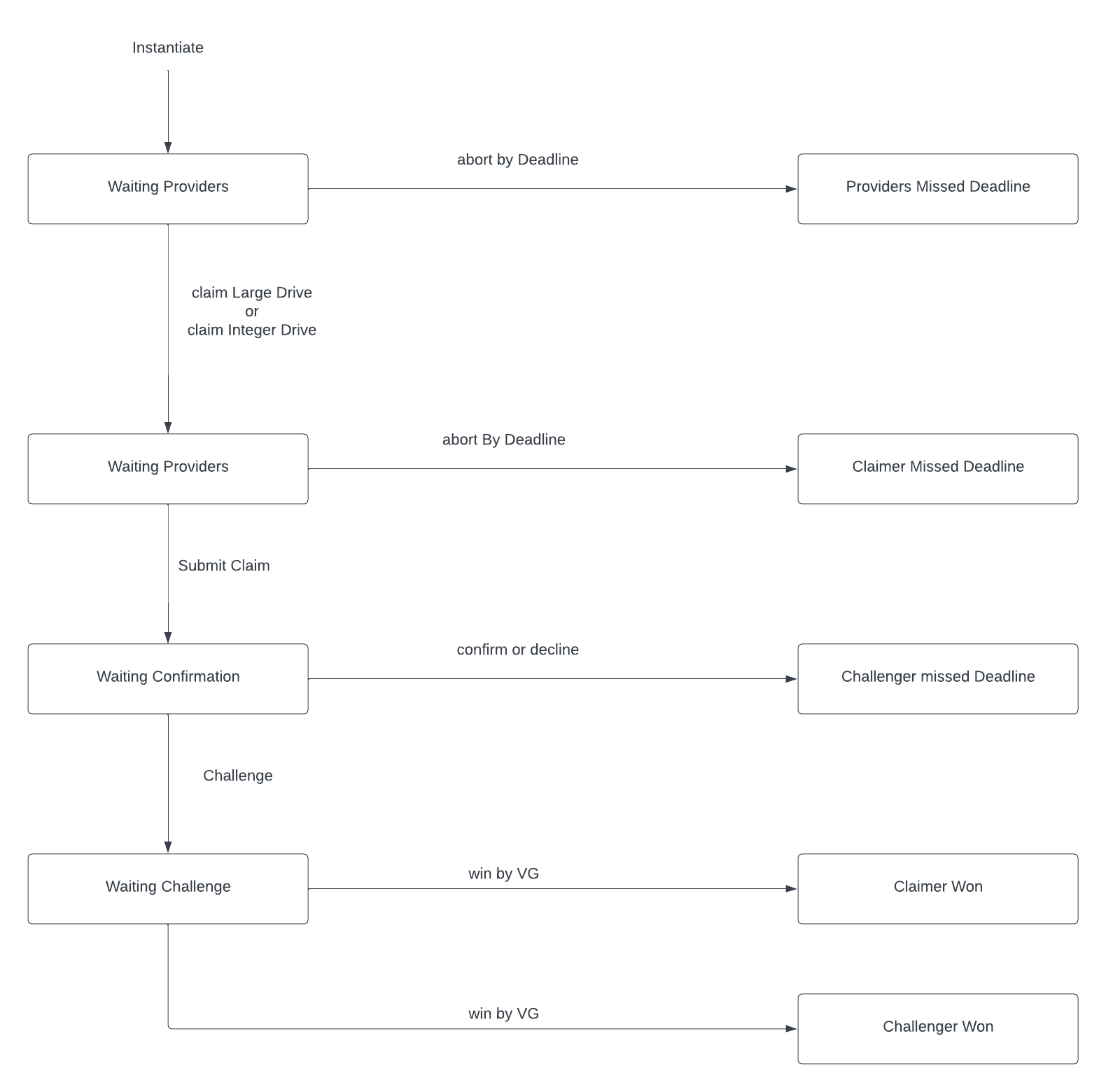 Cartesi Compute Timeline
